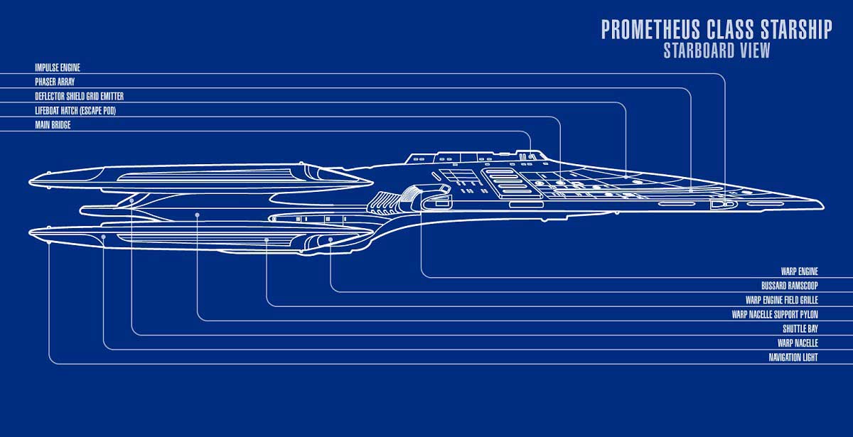Annotated ship diagram 5 showing labelled parts of the USS Typhon